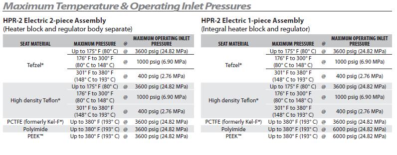 HPR-2 Series Electrically Heated 